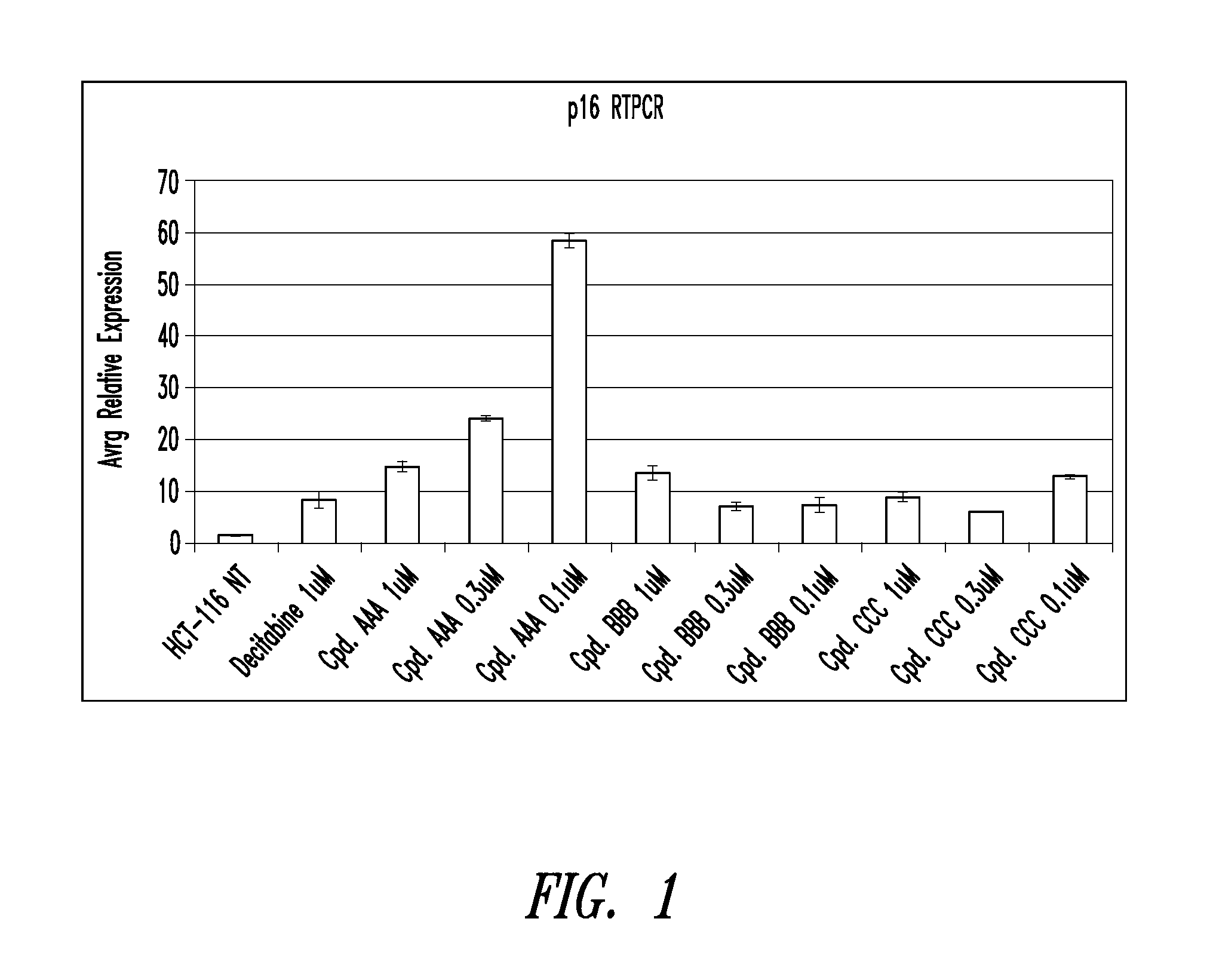 Quinoline derivatives for modulating DNA methylation