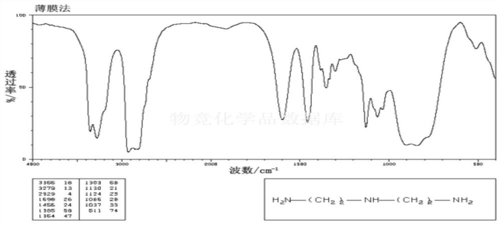 Method for preparing large-area graphene materials by "stitching method"