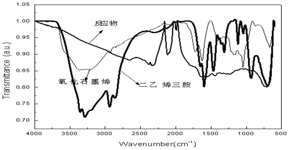 Method for preparing large-area graphene materials by "stitching method"