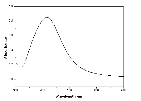 Stable nanometer silver colloidal sol and preparation method thereof