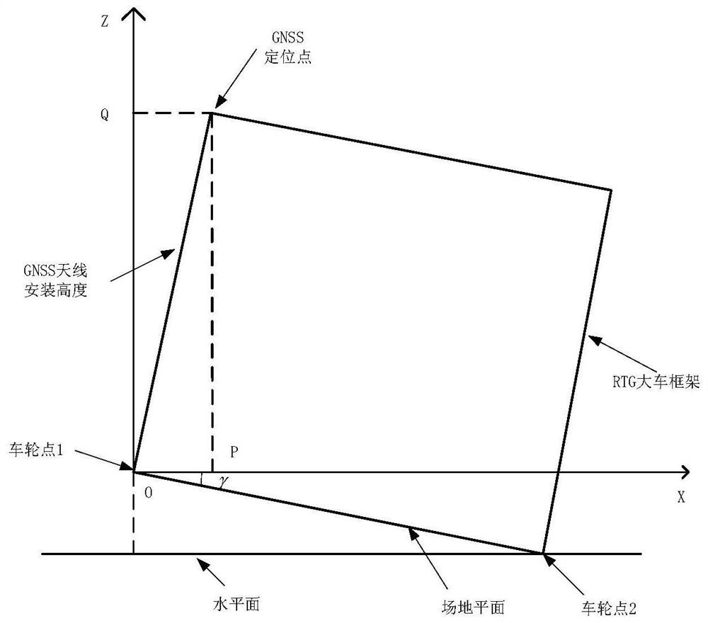 A method for generating three-dimensional data of track lines for rtg automatic walking system