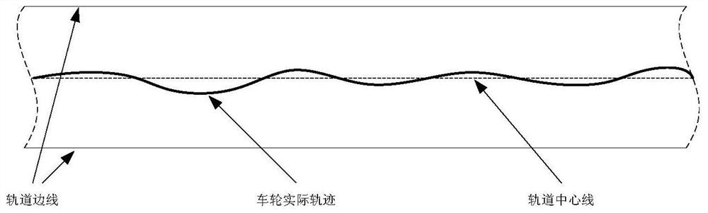 A method for generating three-dimensional data of track lines for rtg automatic walking system