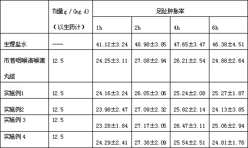 Preparation method of throat clearing preparation