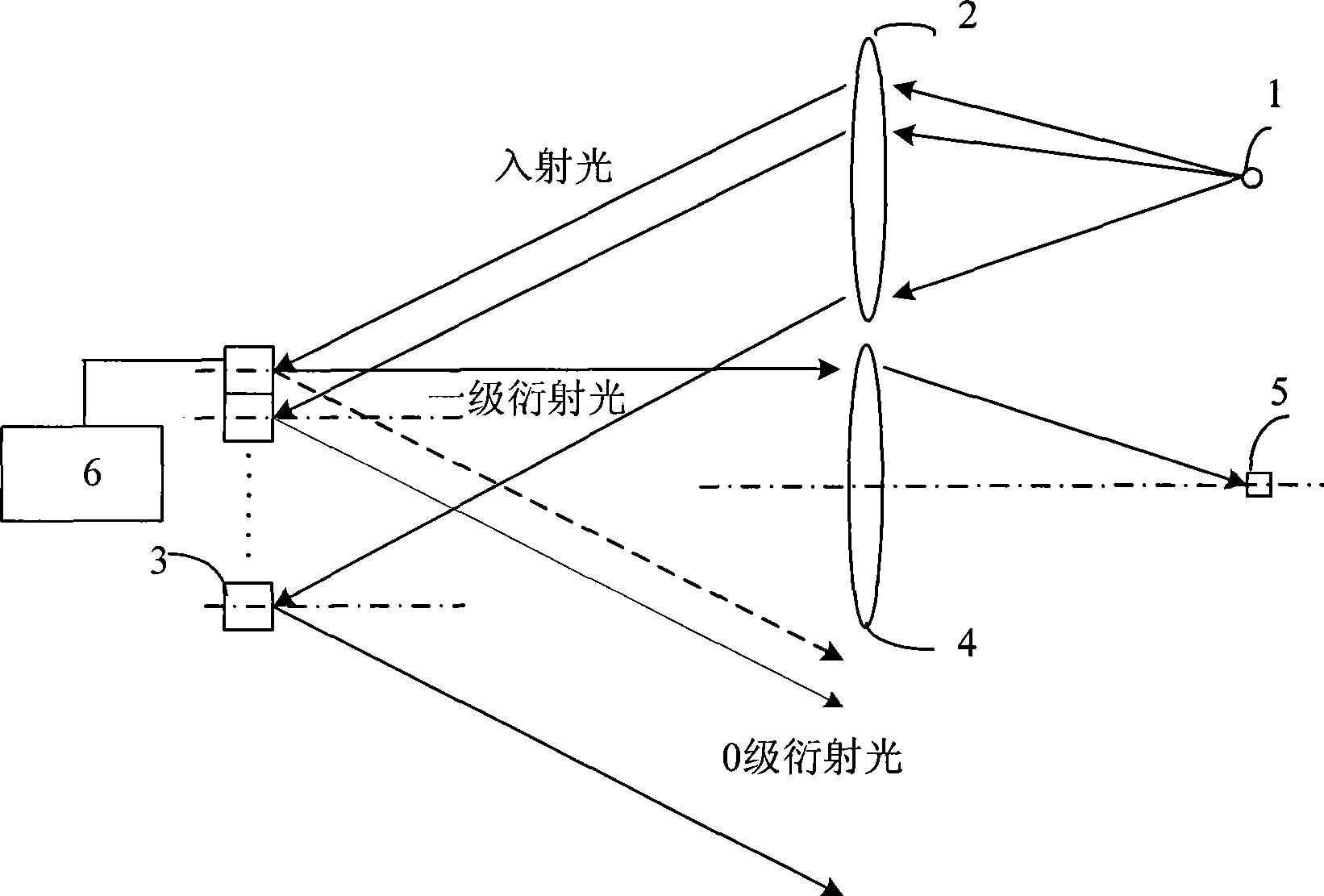 Optical spectrum detecting method and spectrometer based on space light modulator