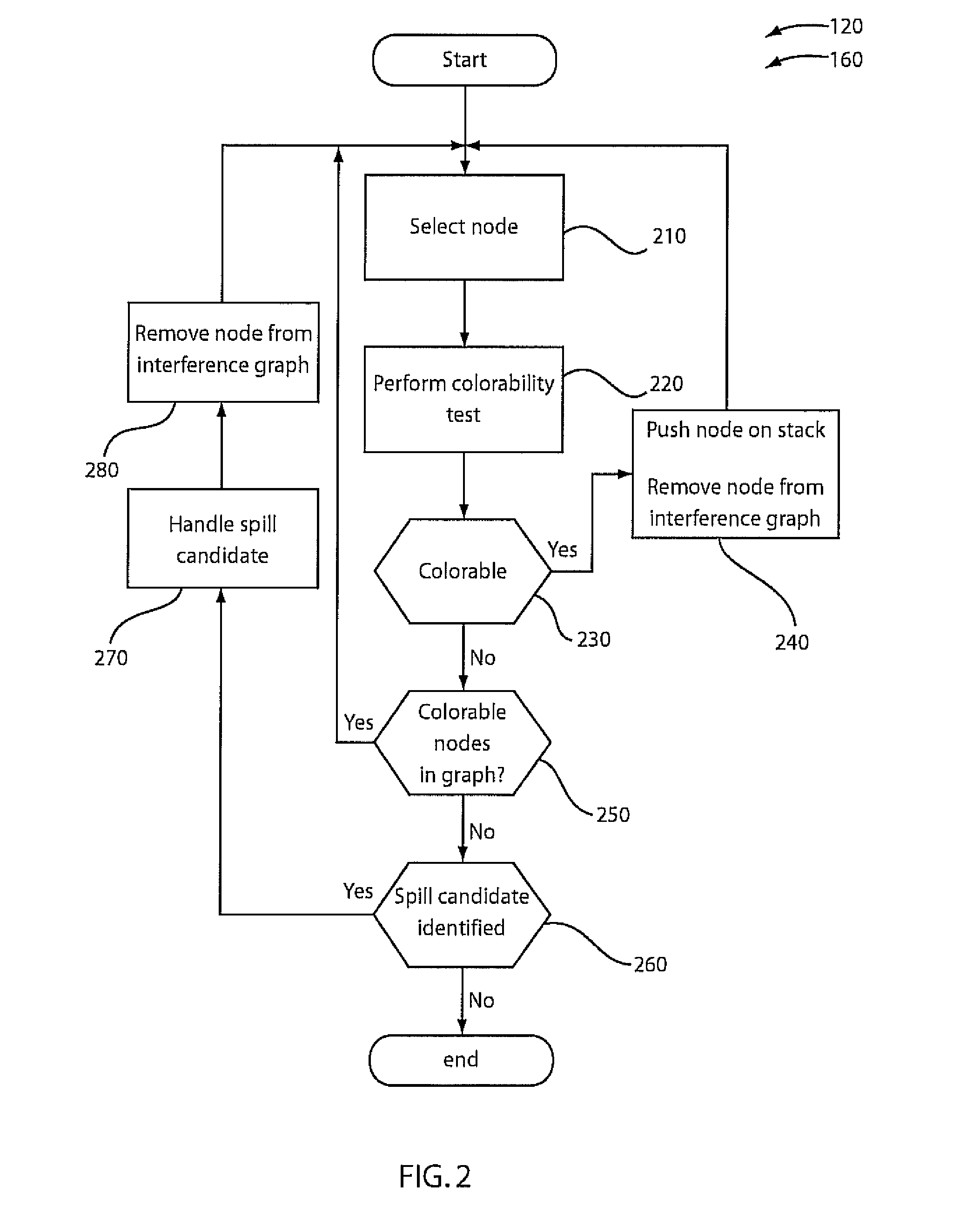 Methods for generating code for an architecture encoding an extended register specification