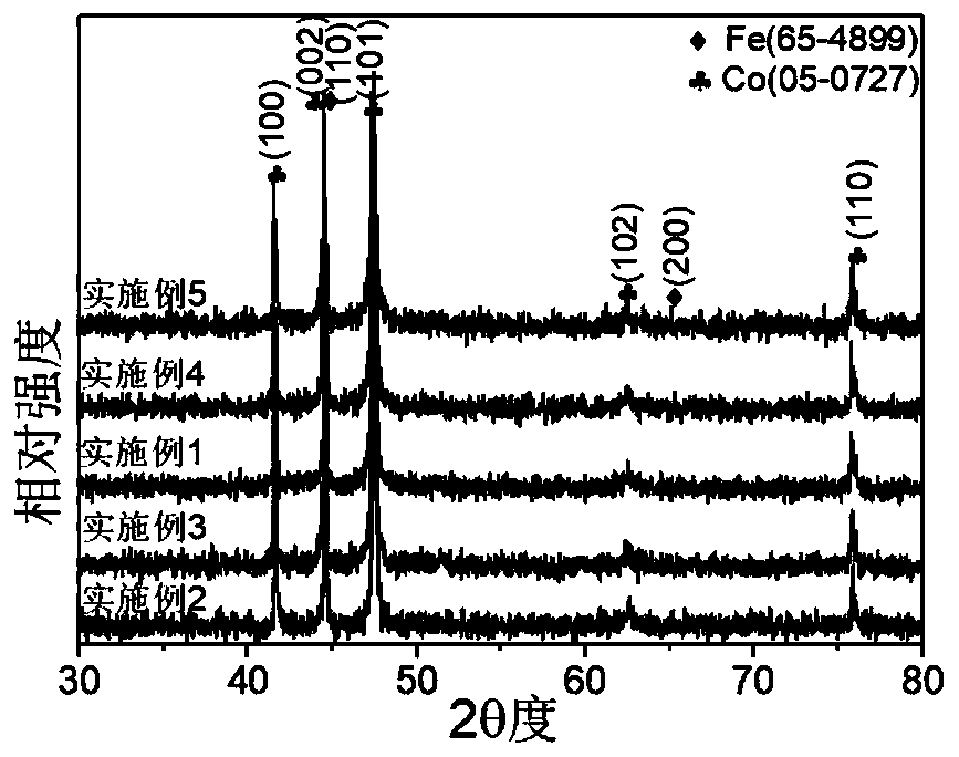 A kind of plasmon resonance electromagnetic enhanced bimetallic-dielectric heterogeneous material and its preparation and application