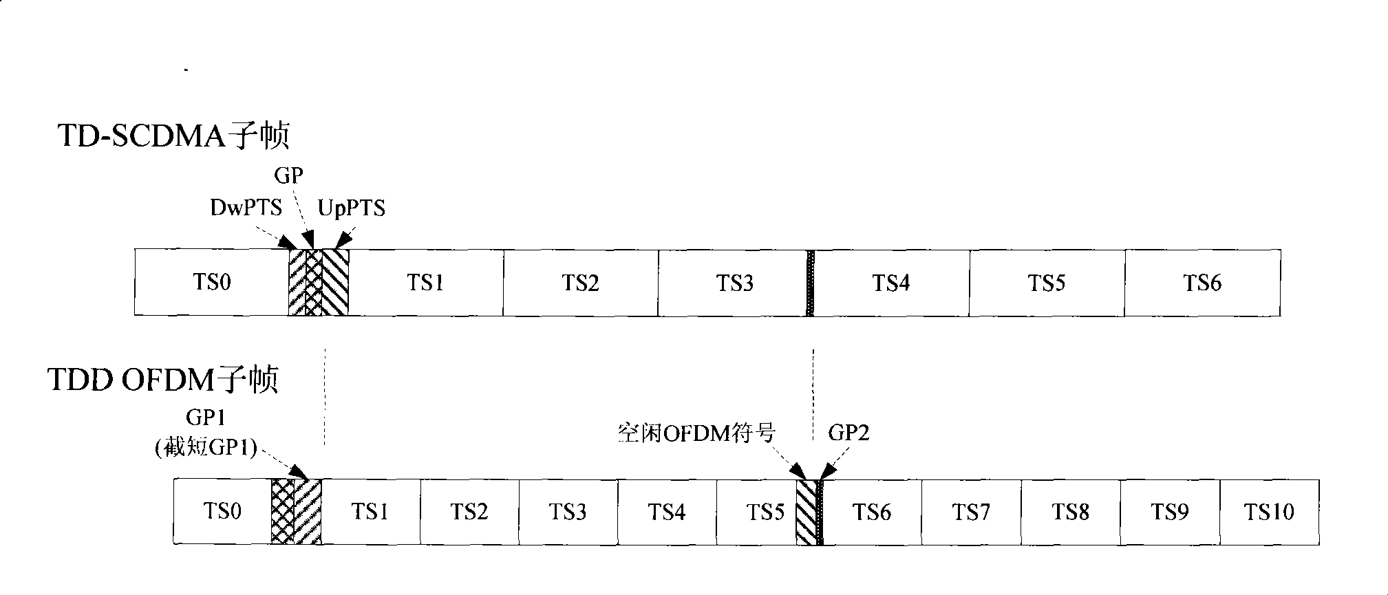 Method for implementing critical frequency coexist between two different communication systems and physical layer frame structure