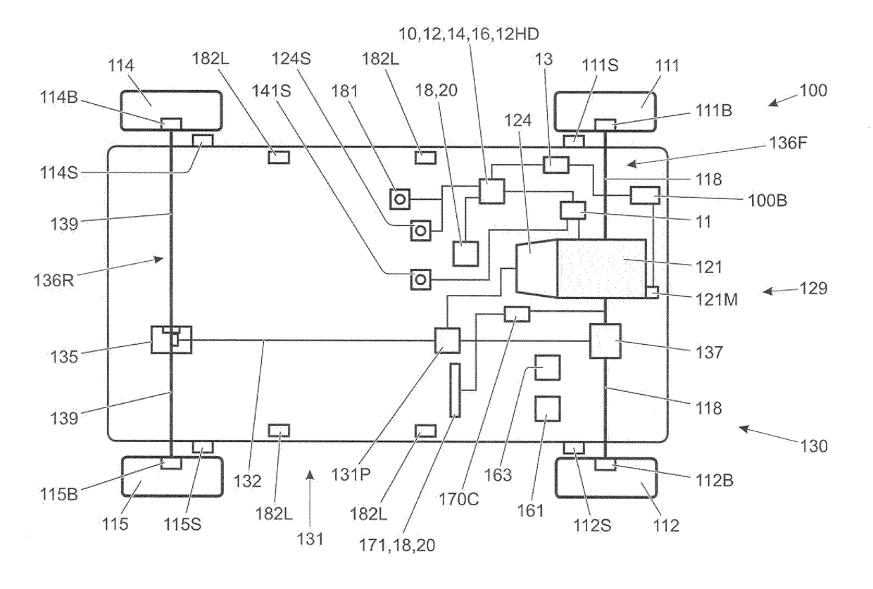 Control system and method