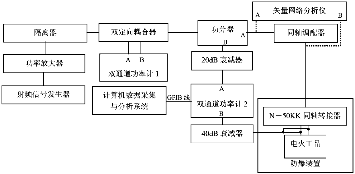 Method for metering real radio frequency detonating energy of electric initiating explosive device