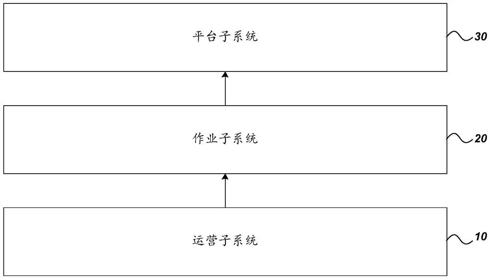 Vehicle transportation management system