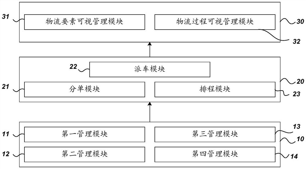 Vehicle transportation management system