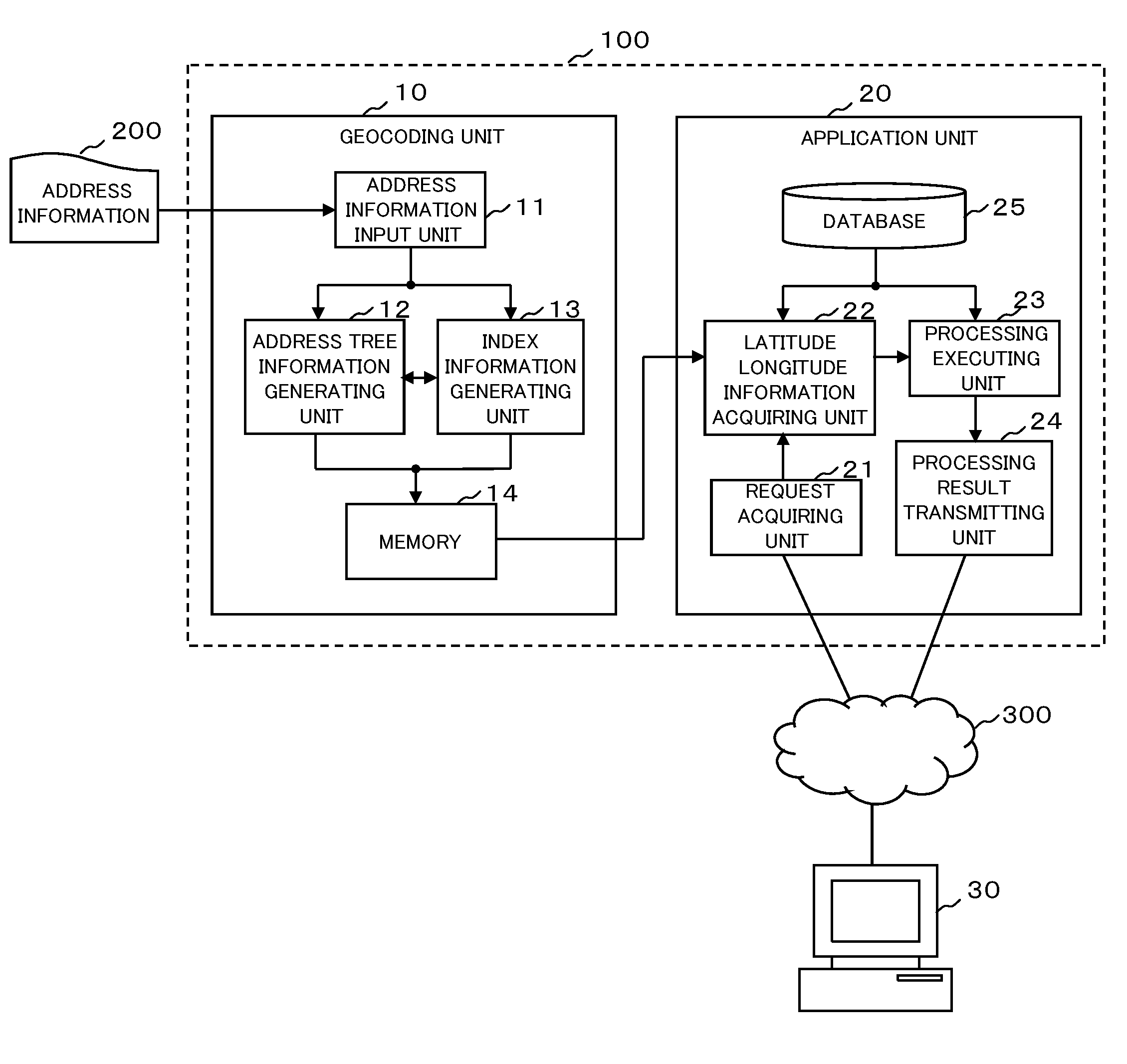 Address/latitude and longitude converting device and geographical information system using the same