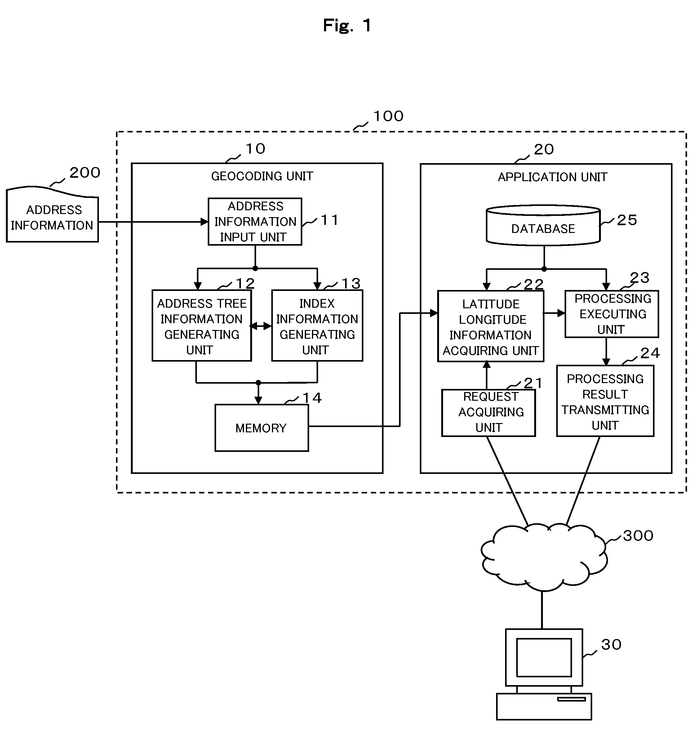 Address/latitude and longitude converting device and geographical information system using the same