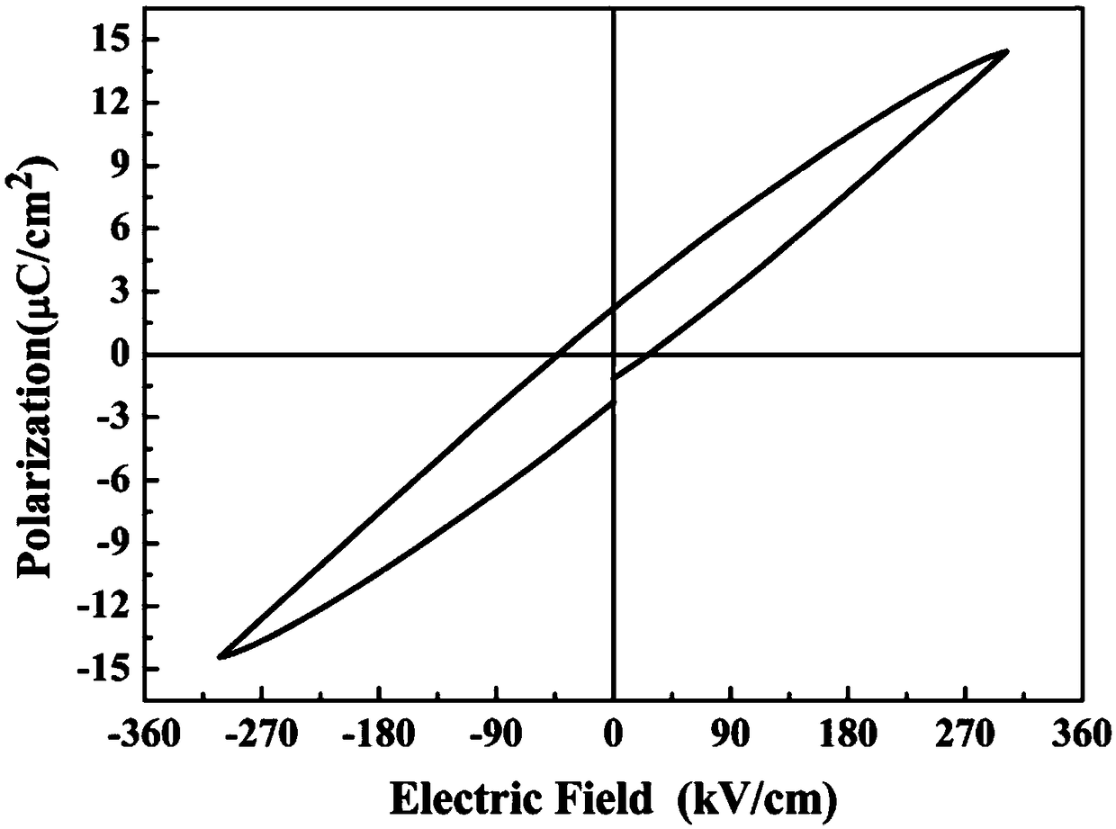 Sandwich-structured lead-free ceramic with low dielectric loss and high energy storage density and preparation method thereof