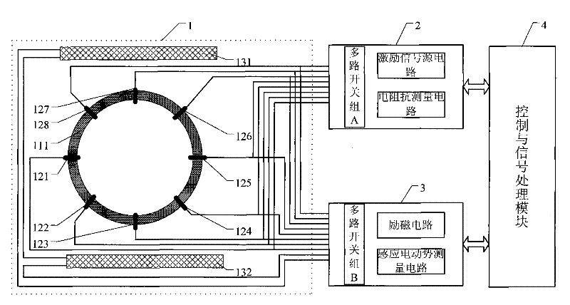 Electromagnetic flowmeter for non-full pipe flow measurement