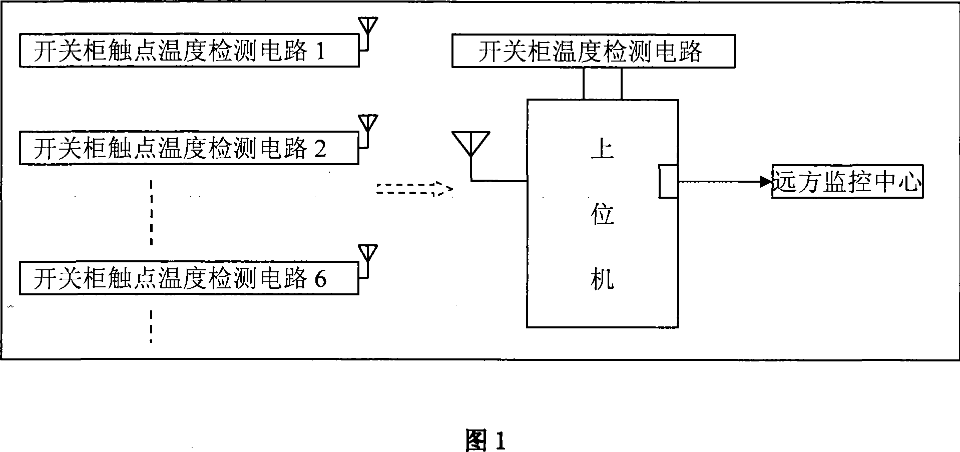 Switch cabinet contact temperature monitoring and alarming system