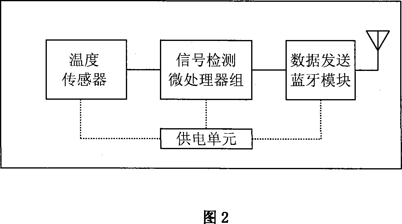 Switch cabinet contact temperature monitoring and alarming system