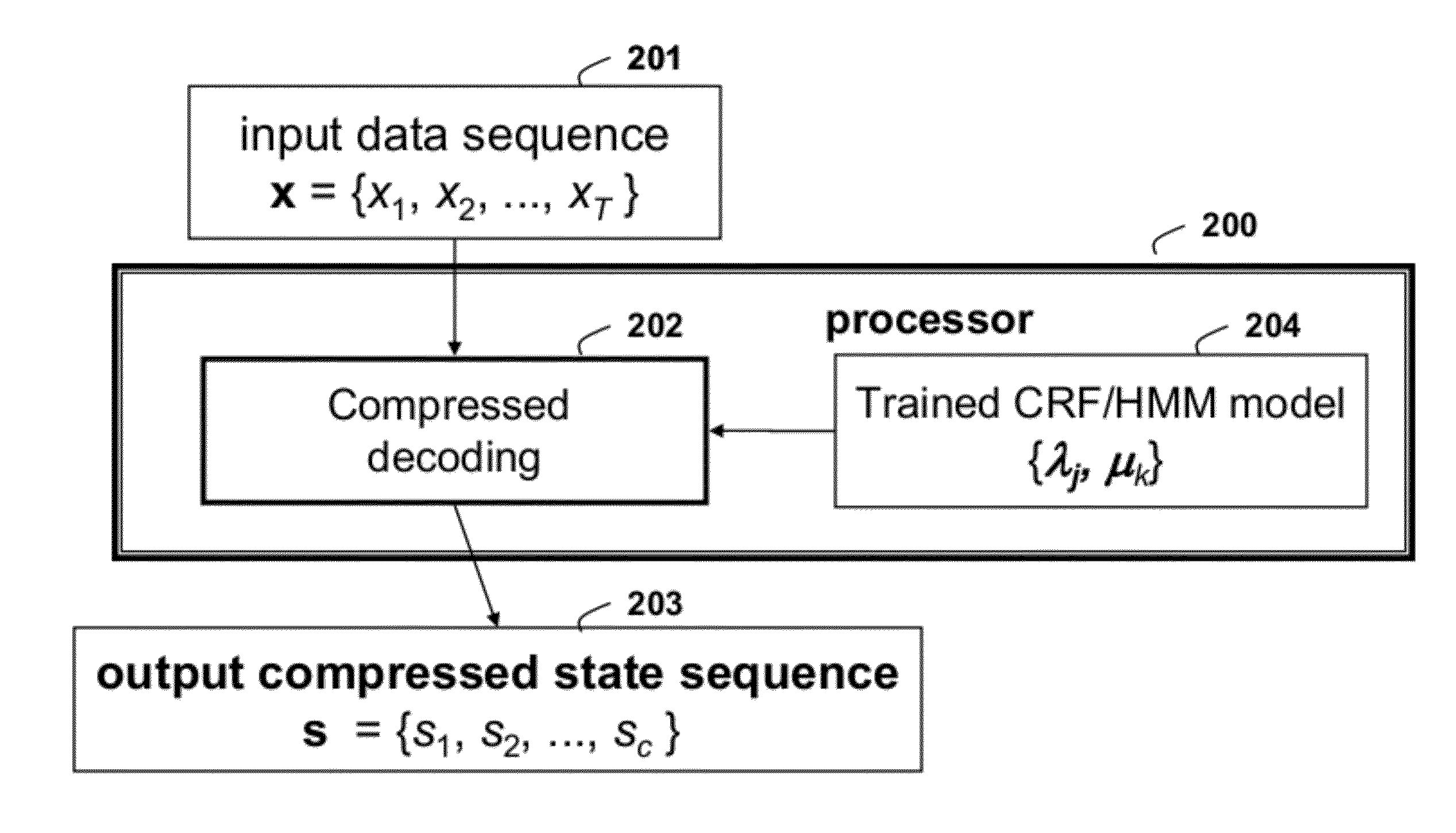 Method for Determining Compressed State Sequences