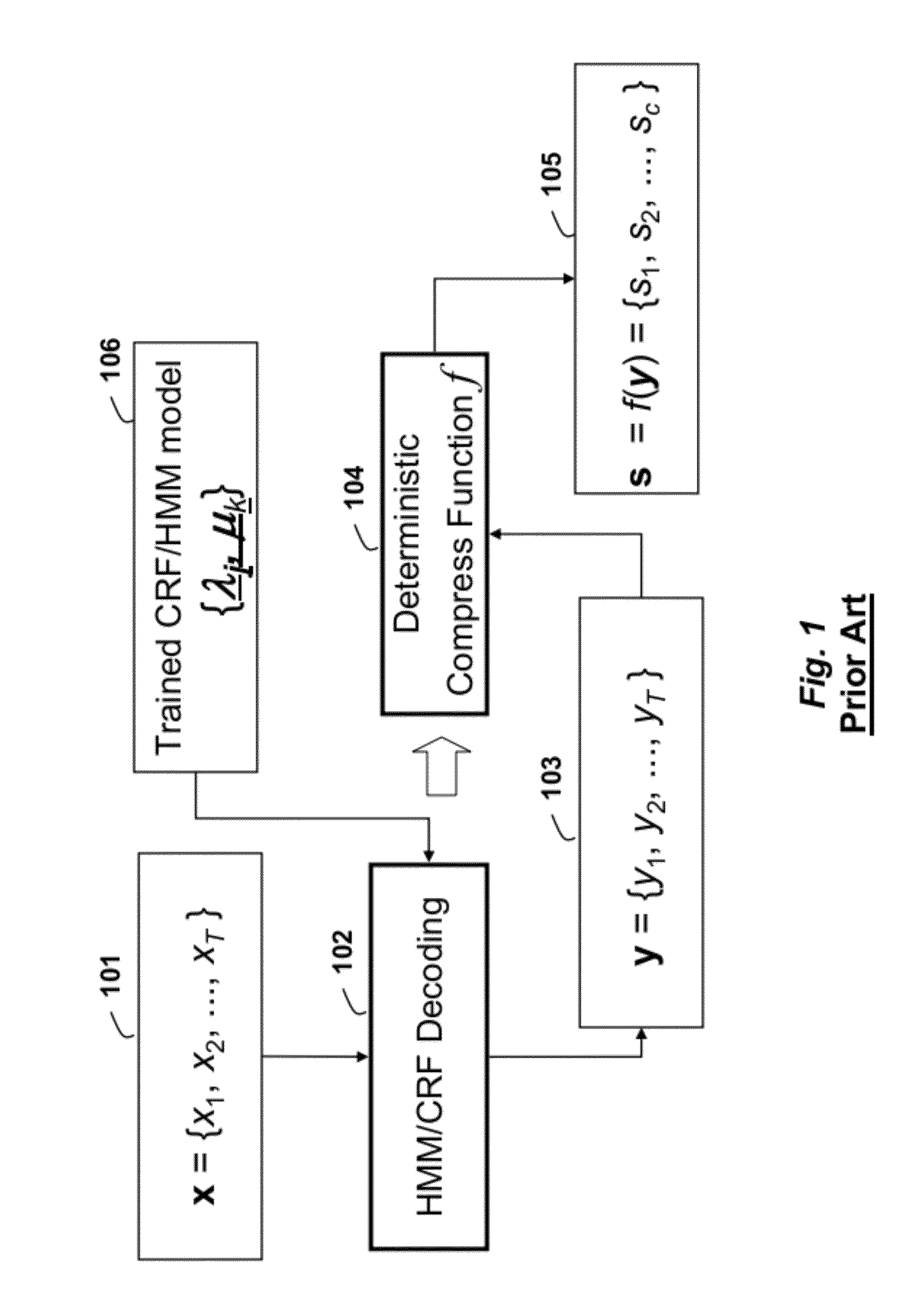 Method for Determining Compressed State Sequences