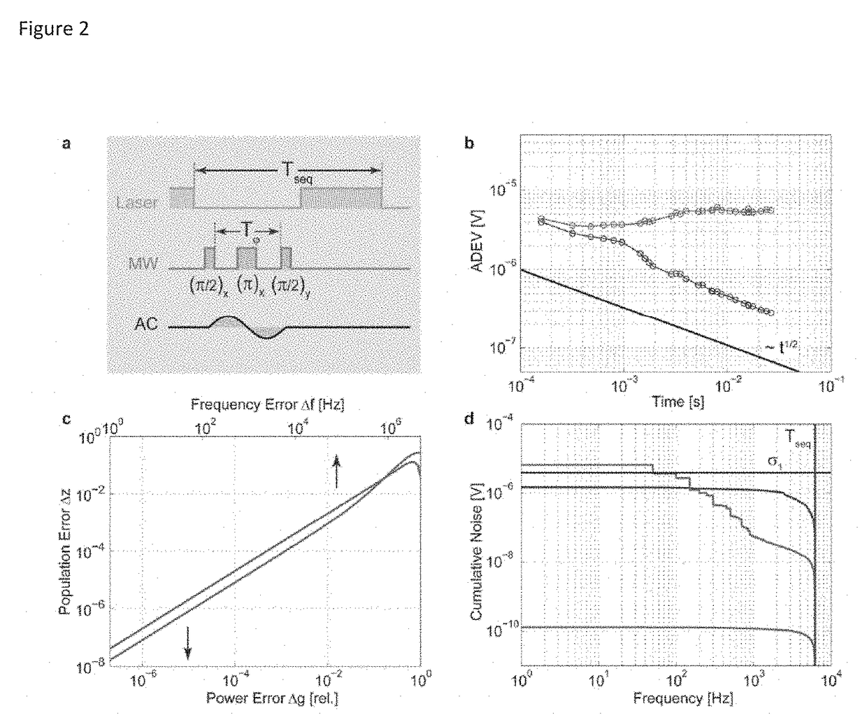 Diamond magnetometer