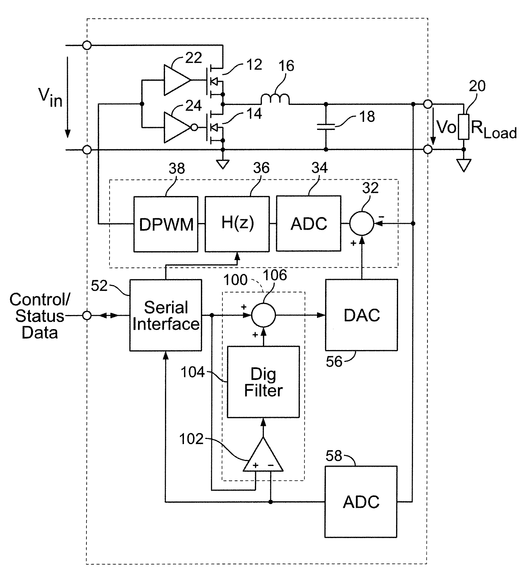 Digital double-loop output voltage regulation