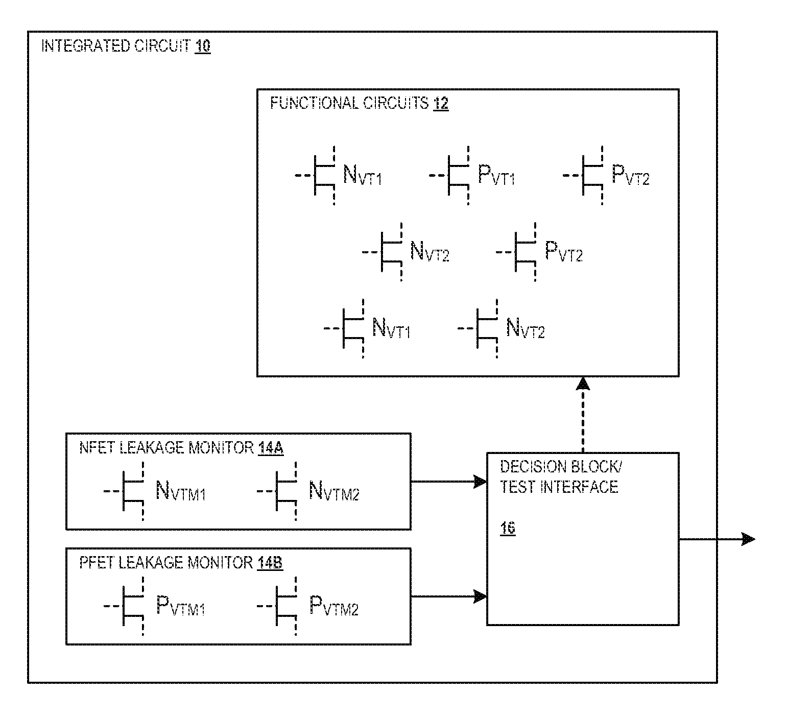 On-chip leakage current modeling and measurement circuit