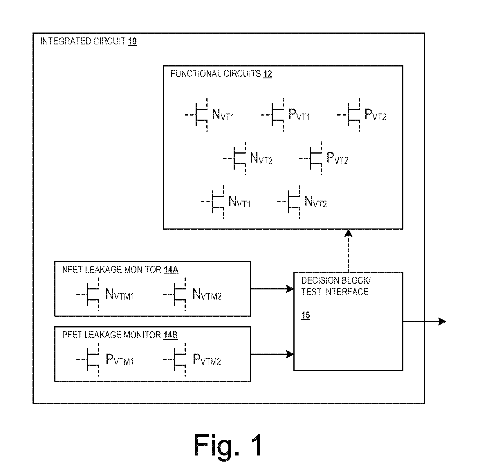 On-chip leakage current modeling and measurement circuit