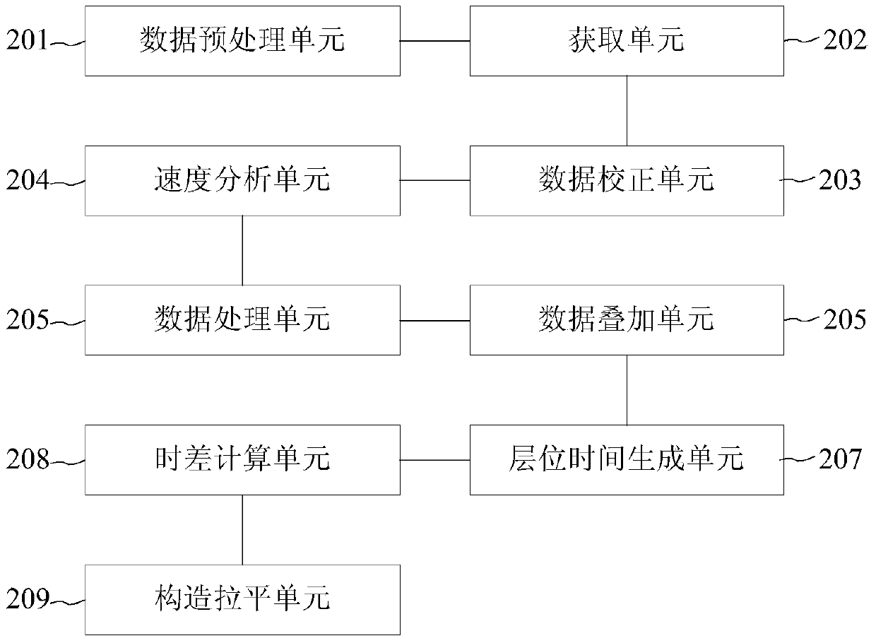 Static correction method and static correction device for converted wave