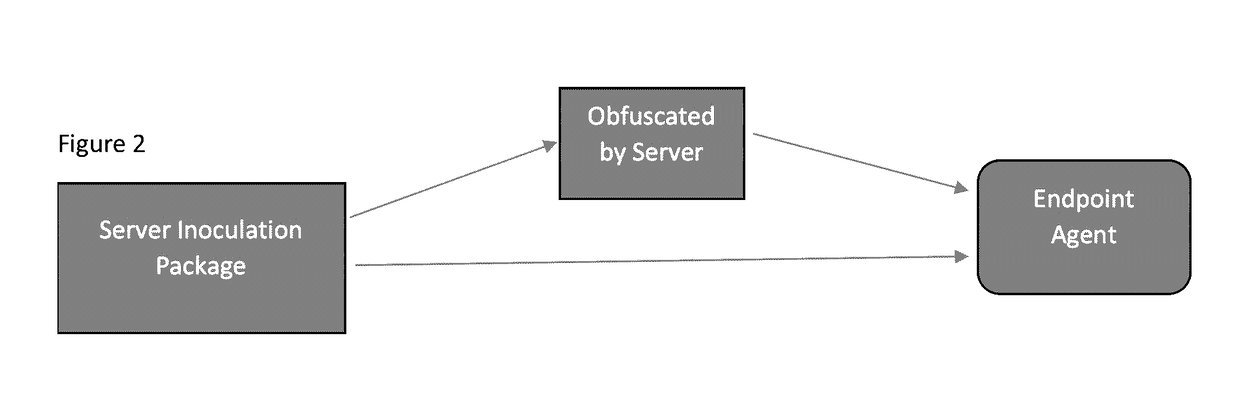 Storage appliance and threat indicator query framework