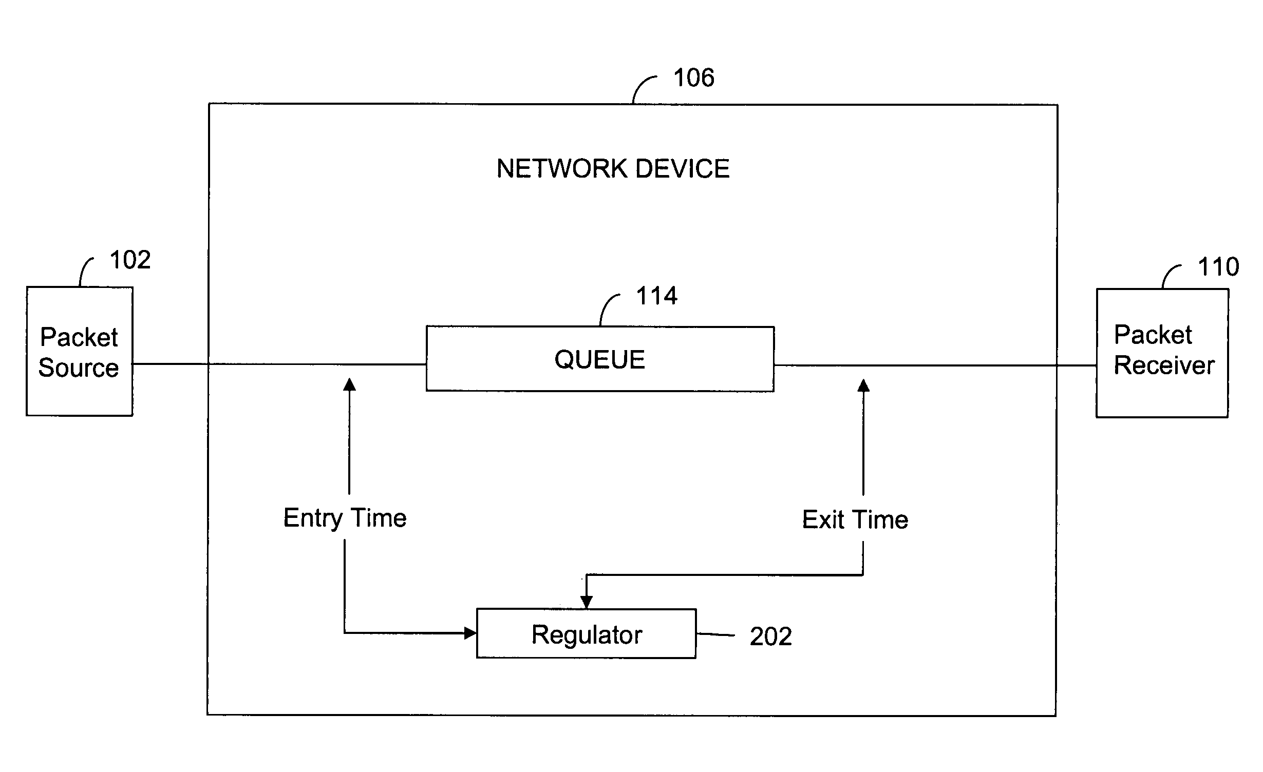 System and method for regulating data traffic in a network device