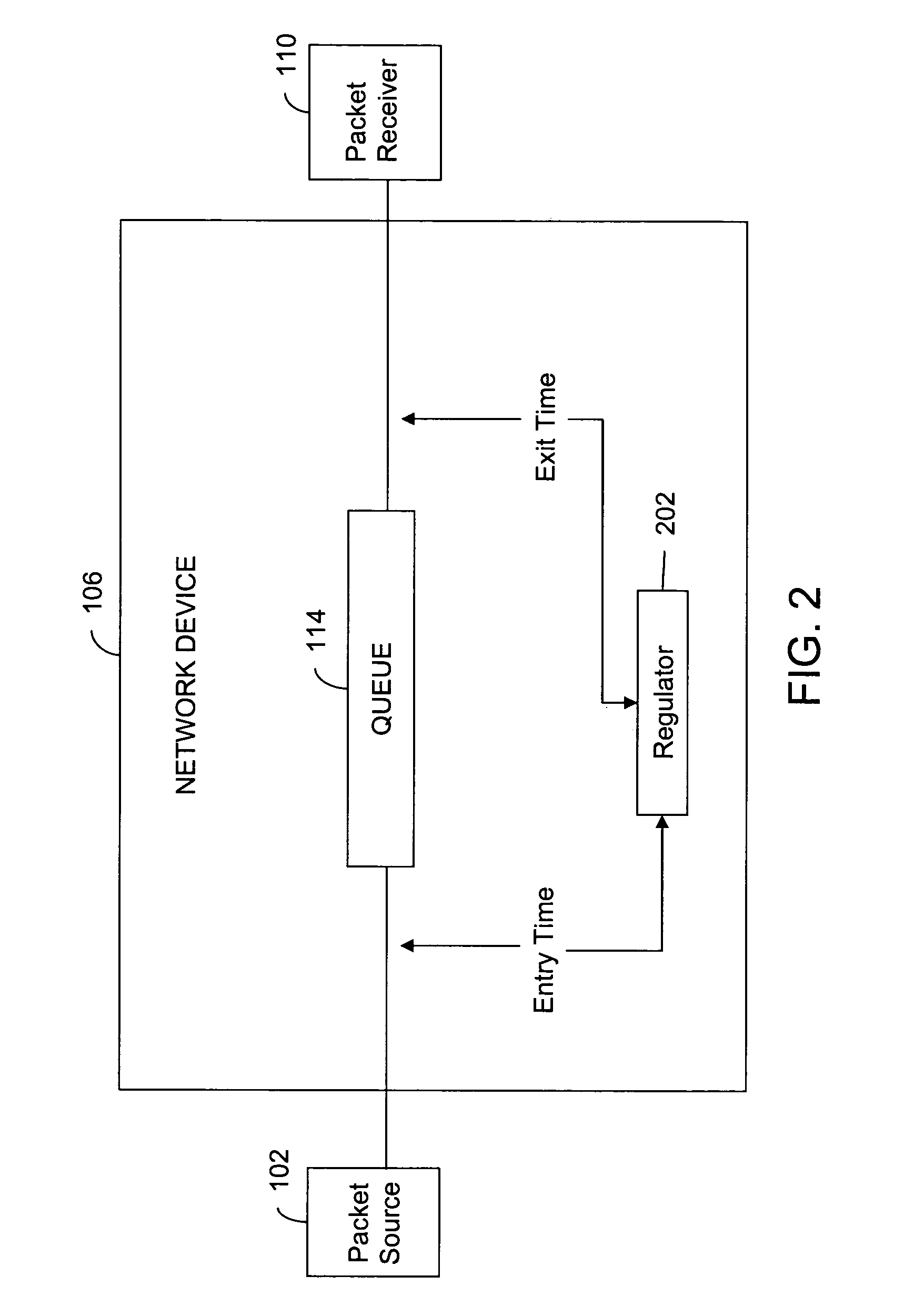 System and method for regulating data traffic in a network device