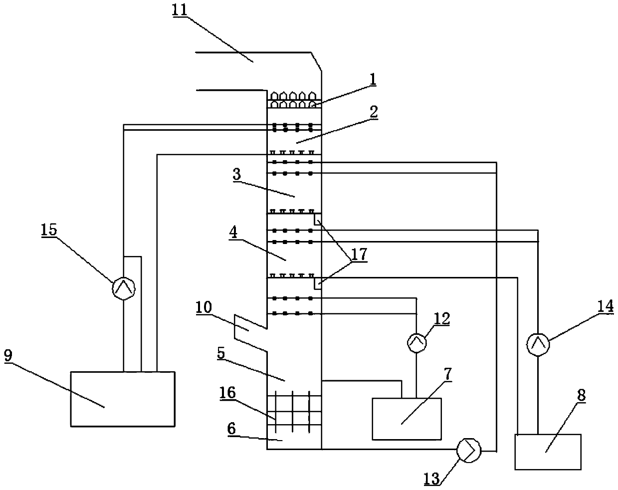 Ammonia desulfurization device and process