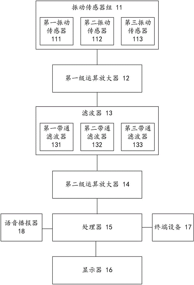 Bridge fault detection device