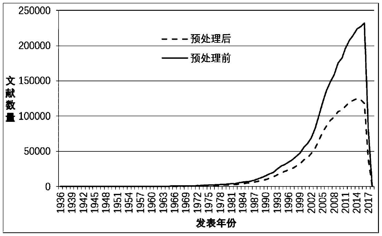 A literature selection and learning sequence determination method