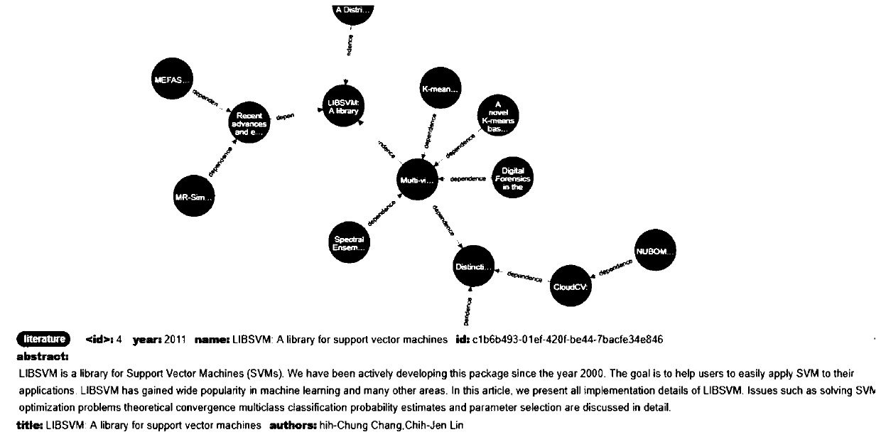 A literature selection and learning sequence determination method