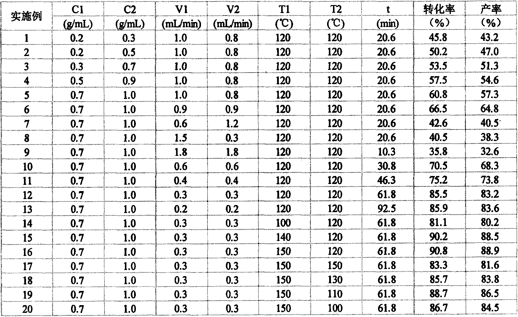 Method for continuously synthesizing N-carbamylglutamic acid by using micro-channel reactor