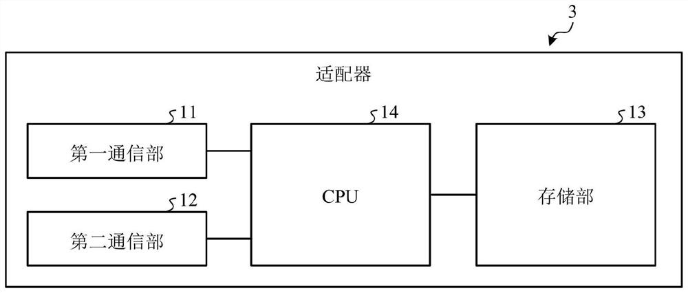 Servicing proposal period adjustment device and air conditioning system