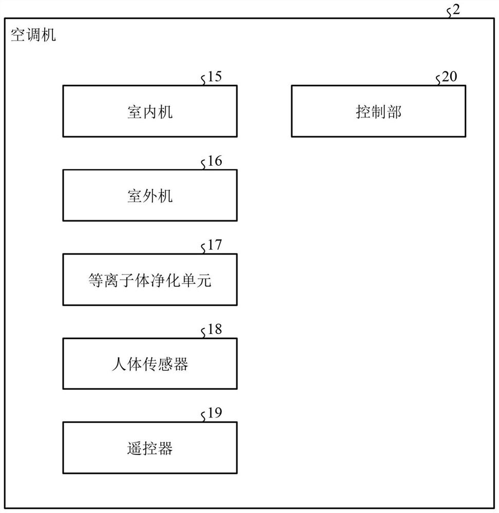 Servicing proposal period adjustment device and air conditioning system