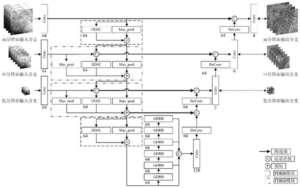 Remote sensing image thin cloud removal method and system based on full-wave band feature fusion