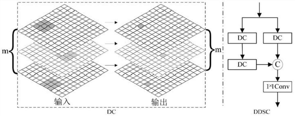 Remote sensing image thin cloud removal method and system based on full-wave band feature fusion