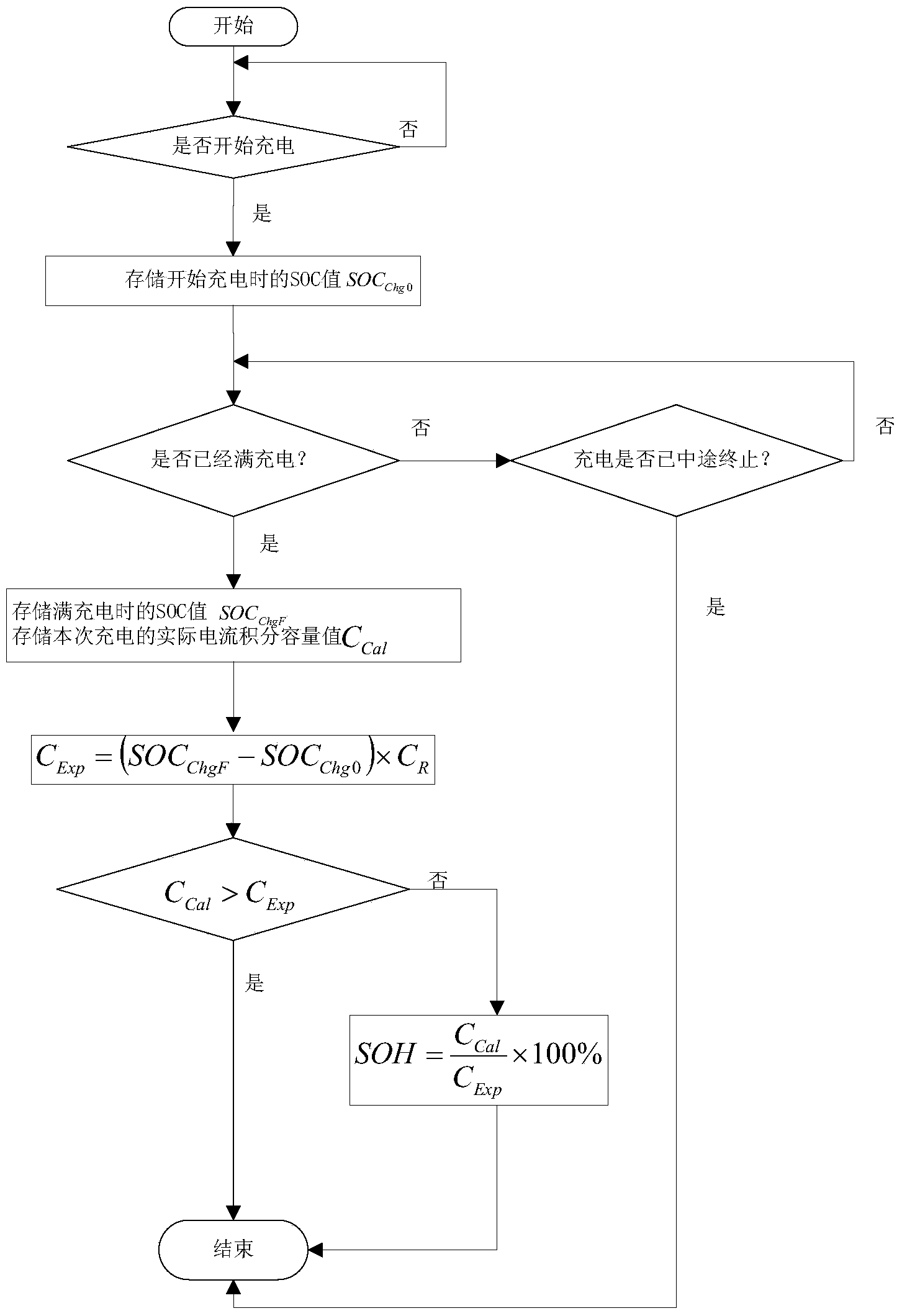 Lithium-ion battery pack health state assessment method