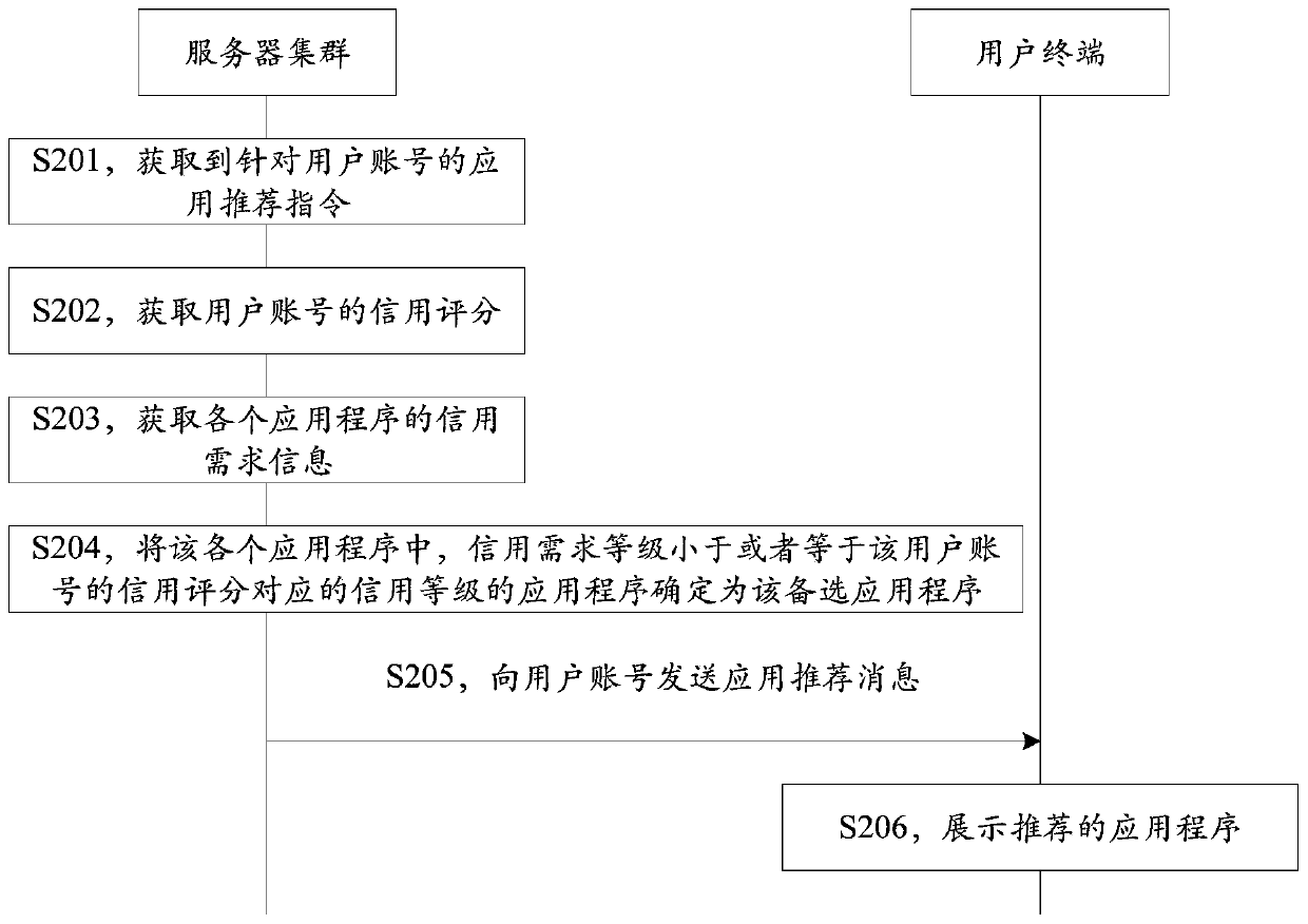 Application recommendation message push method, device, server and storage medium