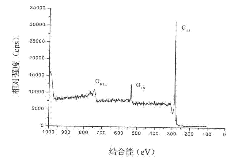 Method for preparing hybrid composite material of carbon fibers/carbon nanotubes/bismaleimide resin