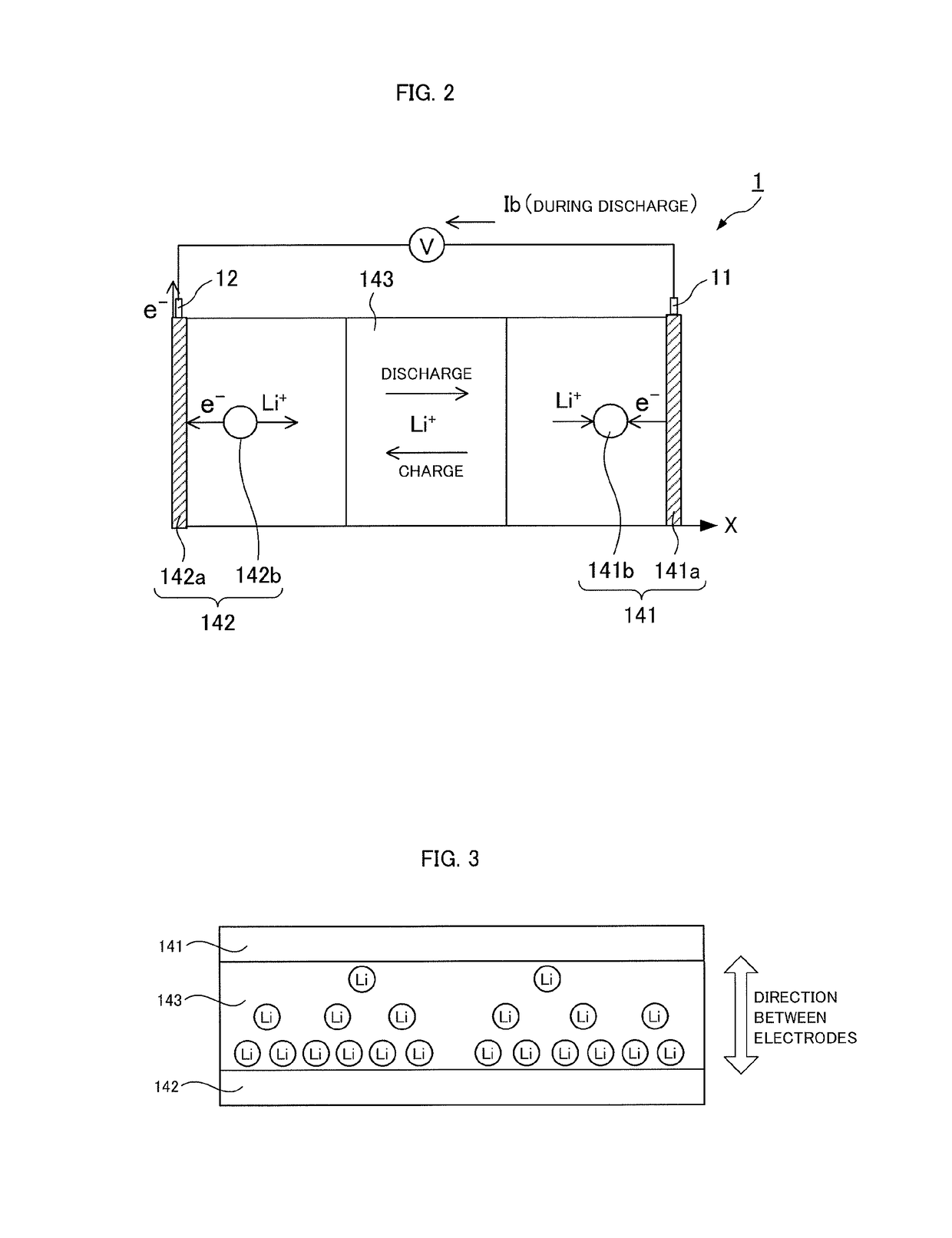 State of deterioration or state of charges estimating apparatus for secondary battery