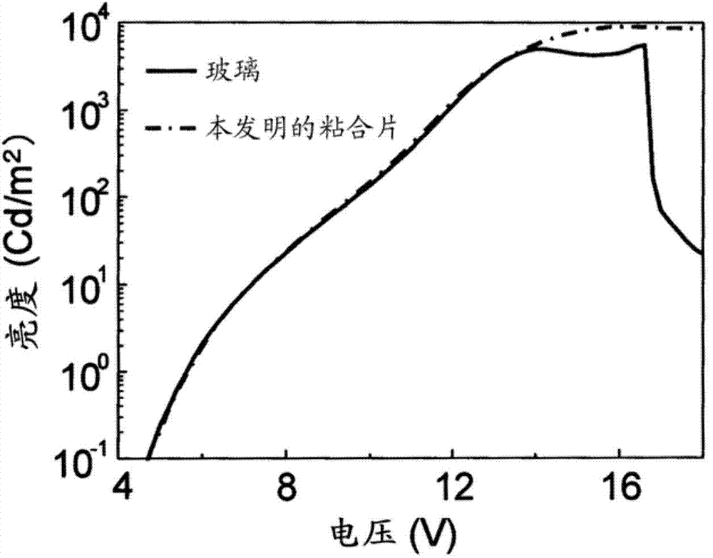 Adhesive agent composition and adhesive sheet