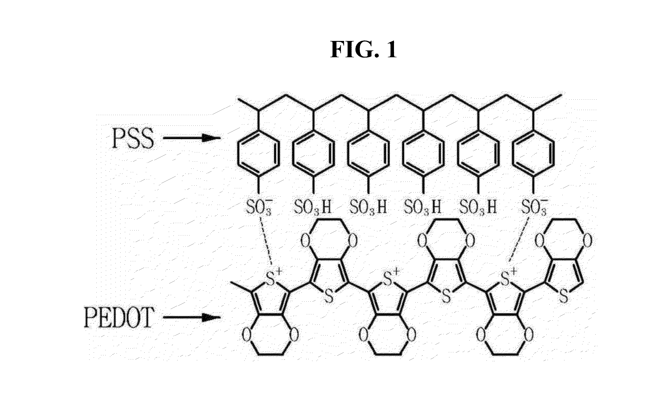 Pedot:pss based electrode and method for manufacturing the same