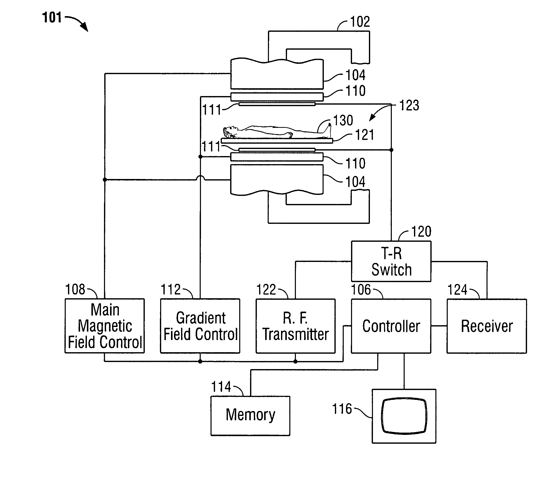 Coil arrays for parallel imaging in magnetic resonance imaging