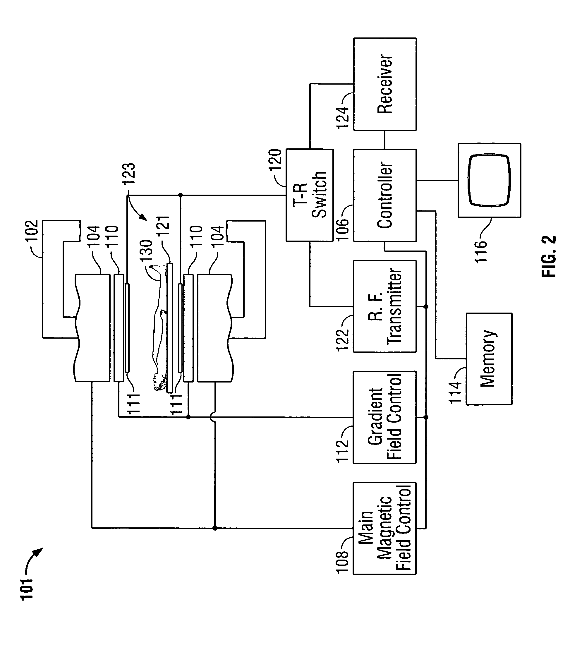 Coil arrays for parallel imaging in magnetic resonance imaging