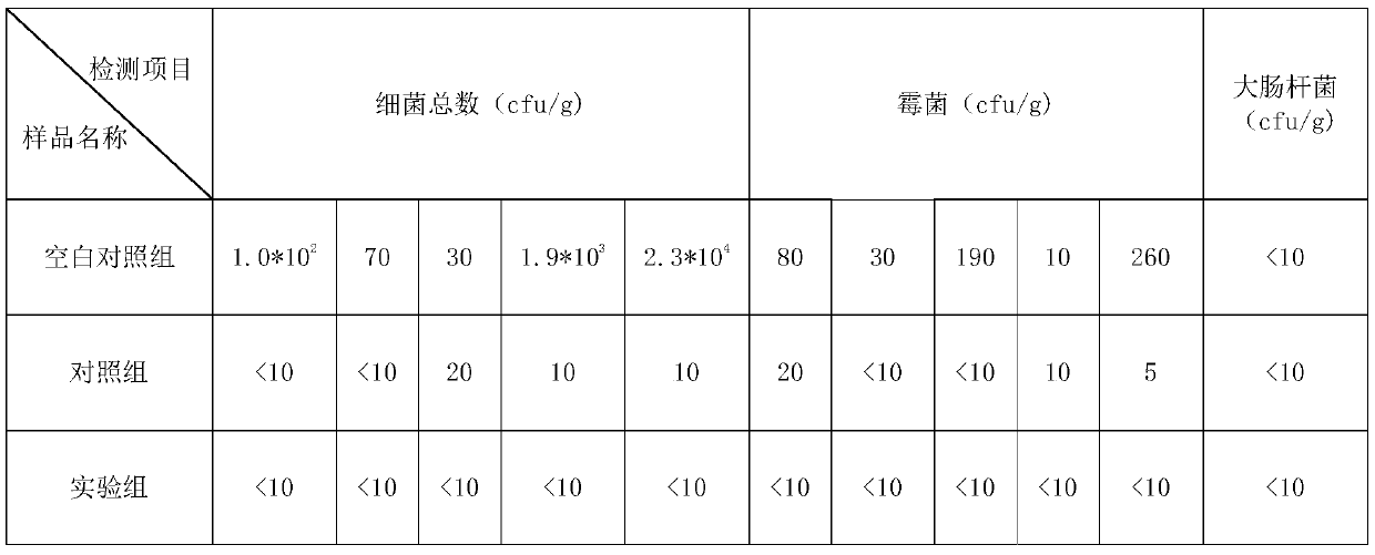 Microwave sterilization equipment for dried mangoes and preparation method of dried mangoes