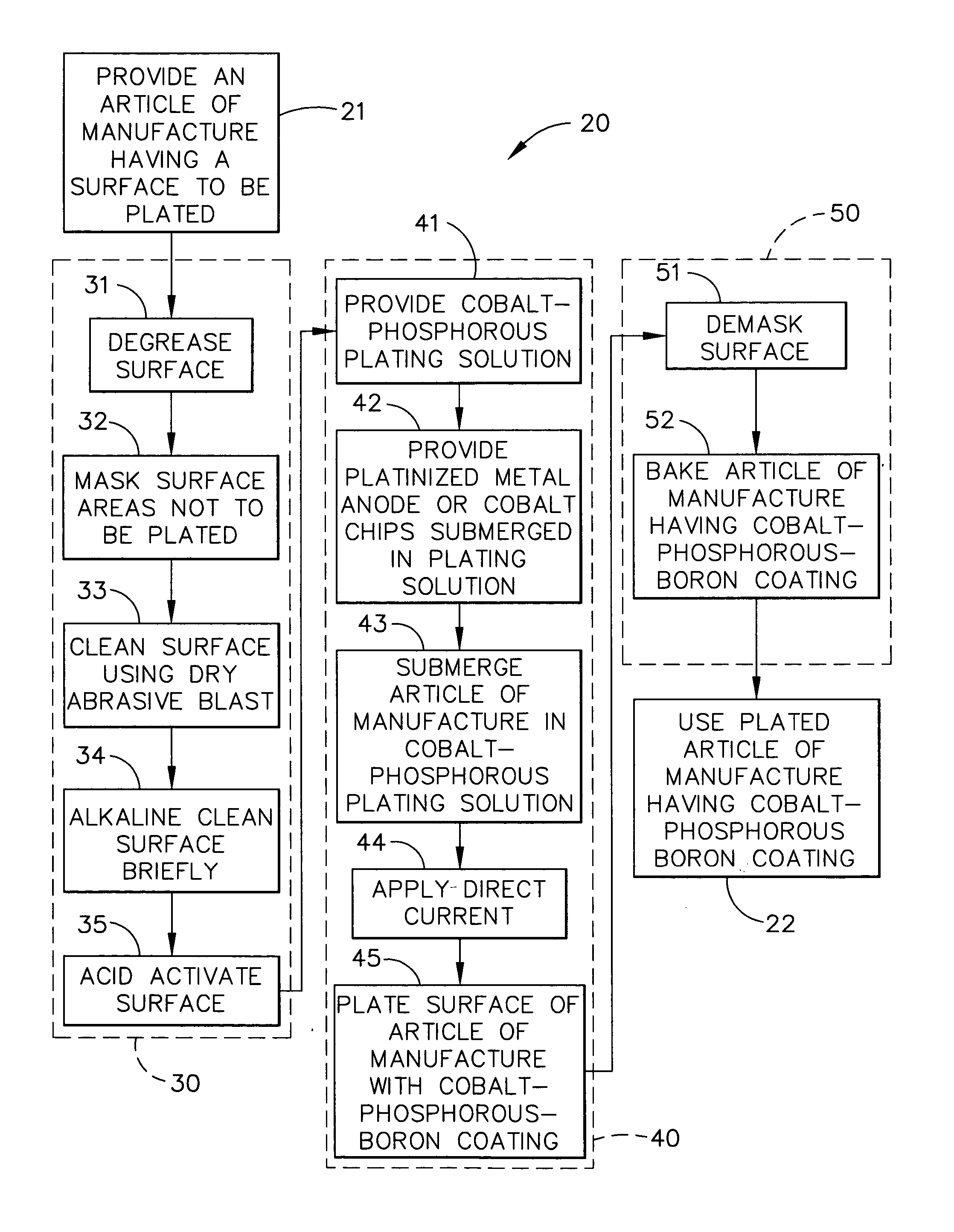 Cobalt-phosphorous-boron coating and process for plating